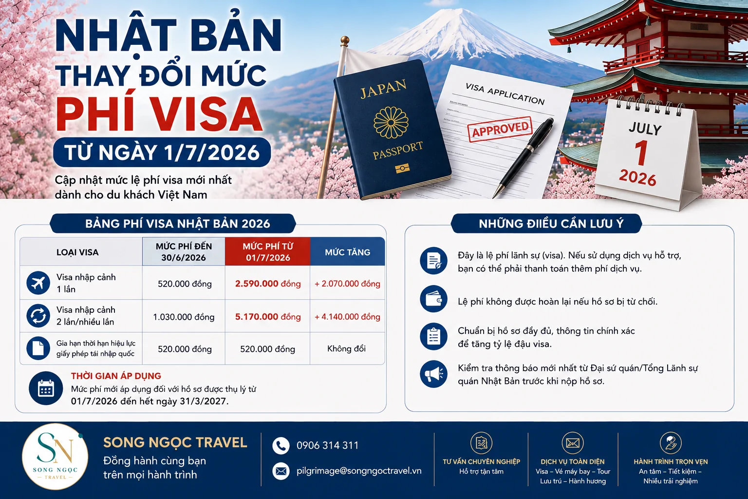 Phí visa nhật bản thay đổi từ ngày 01072026